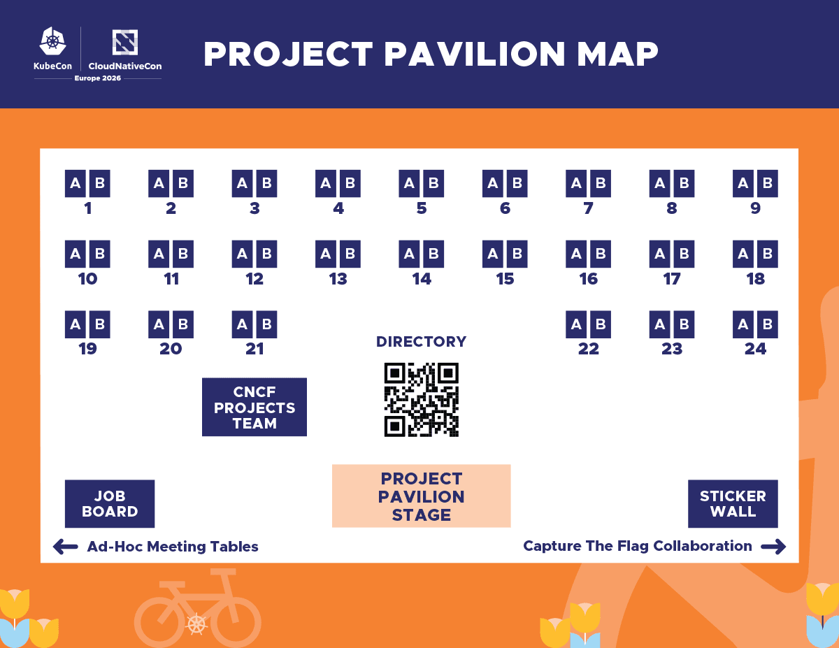 Map of the KubeCon + CloudNativeCon Europe 2026 Project Pavilion.